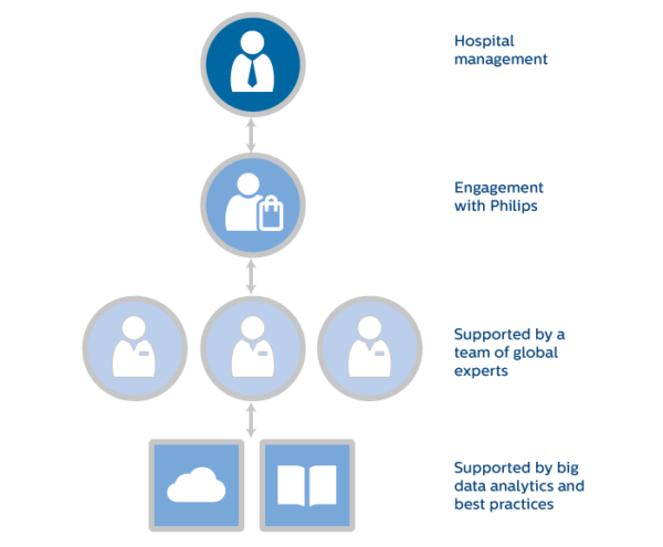 Enterprise operational infmatics